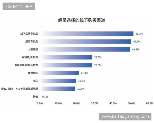 分析ag亚游国际市场的用户行为特征与消费偏好变化趋势