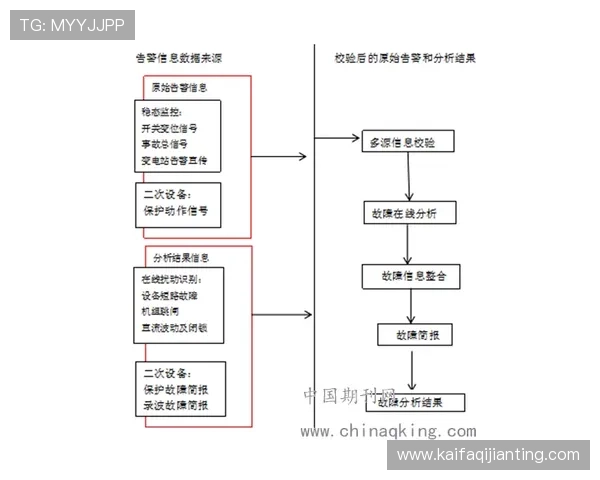 K8登录线路故障应急处理流程及快速恢复方案介绍 K8登录线路故障应急处理流程及快速恢复方案介绍