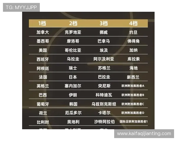2026年世界杯48支球队全部名单公布，哪些国家将首次亮相国际舞台