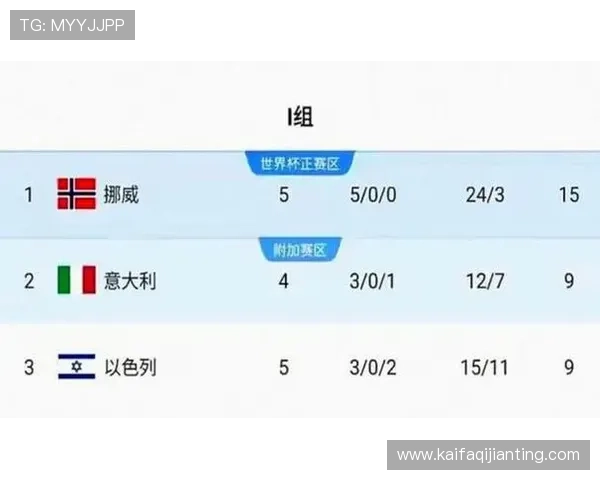 2026年世界杯欧洲区名额分配对欧洲足球强队晋级策略的启示