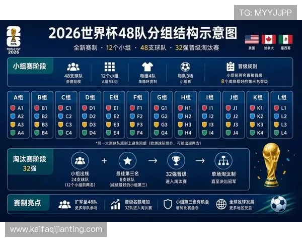 中国足彩竞彩网官网：全面解析2026世界杯足球赛最新赛程与投注指南