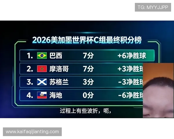 世界杯摩洛哥与巴西比赛赛后数据对比揭示球队实力差异与关键因素